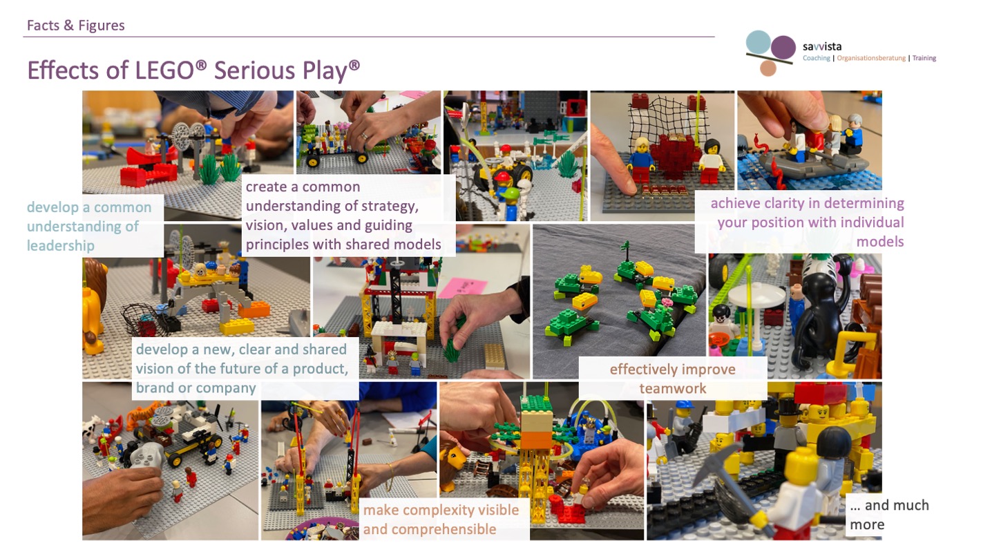 Effects of LEGO Serious Play